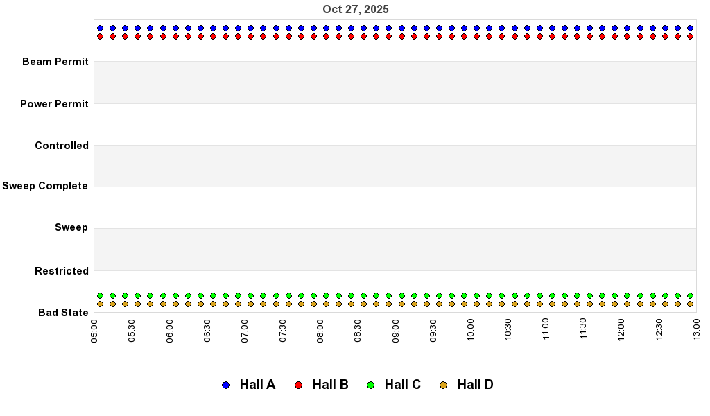 recent pss history graph