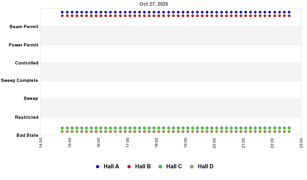 recent pss history graph
