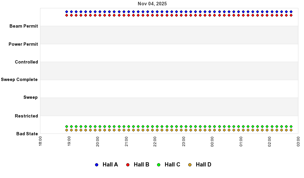 recent pss history graph