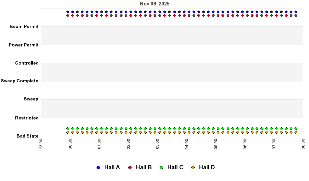 recent pss history graph