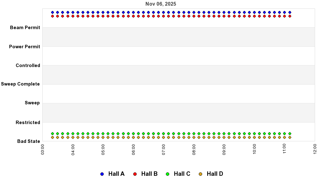 recent pss history graph