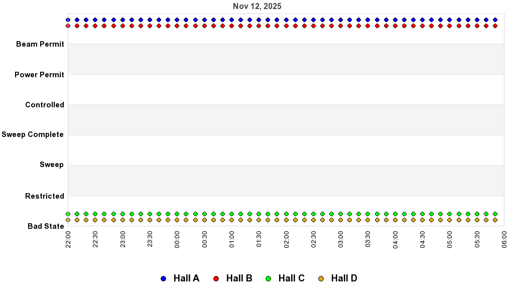 recent pss history graph