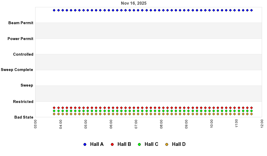 recent pss history graph
