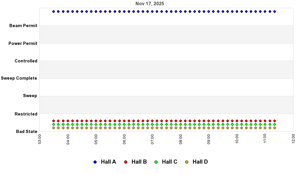 recent pss history graph