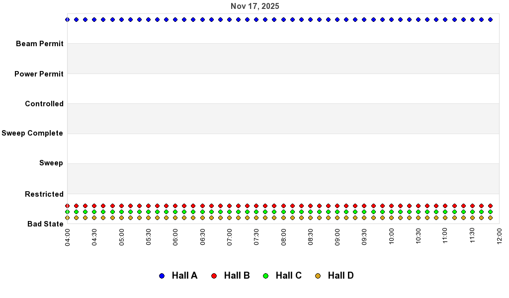 recent pss history graph