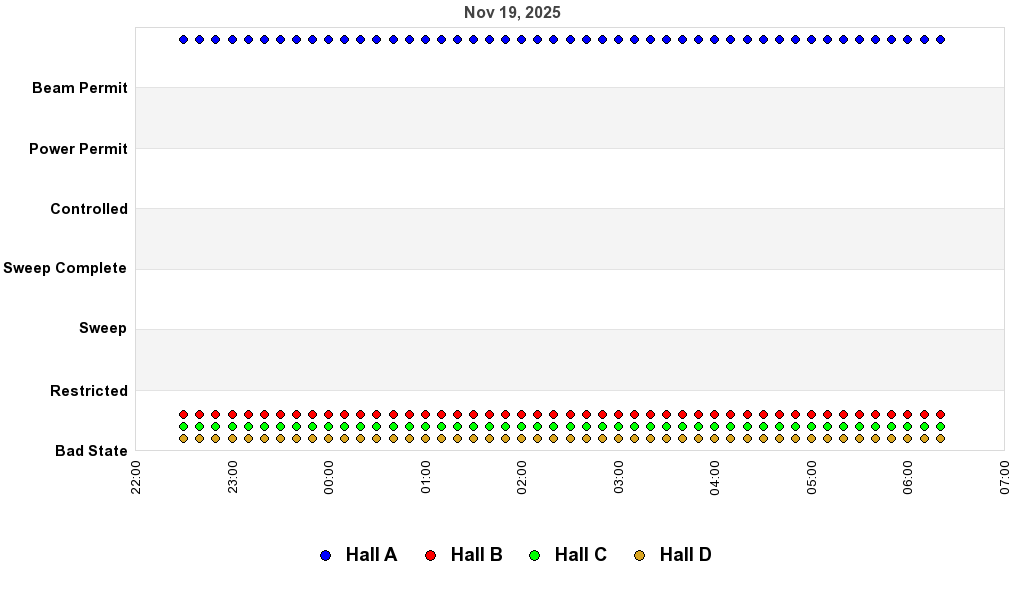 recent pss history graph