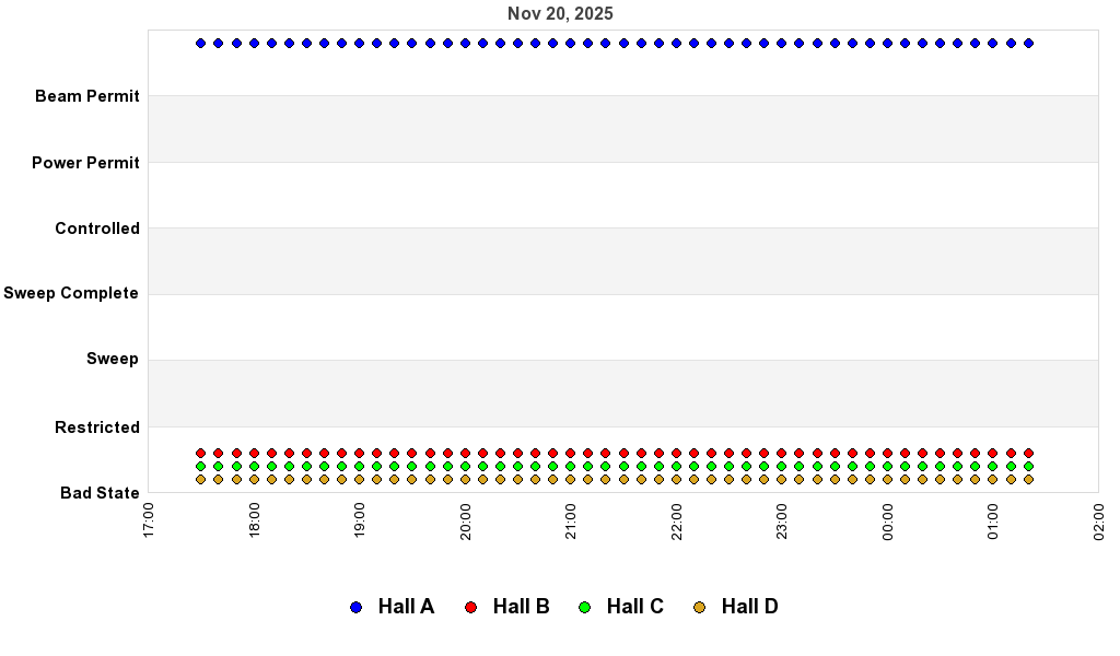 recent pss history graph
