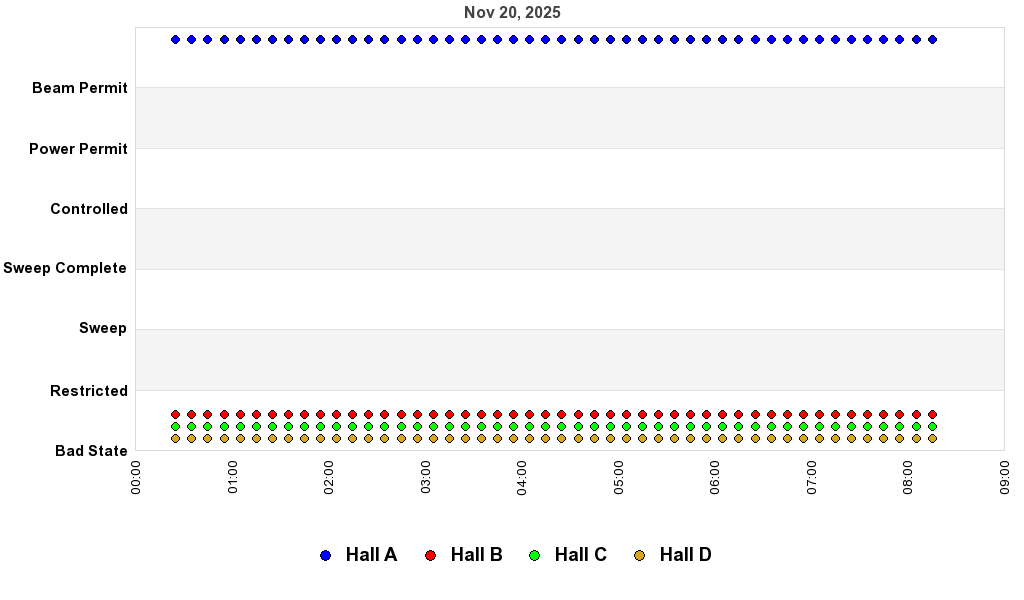 recent pss history graph