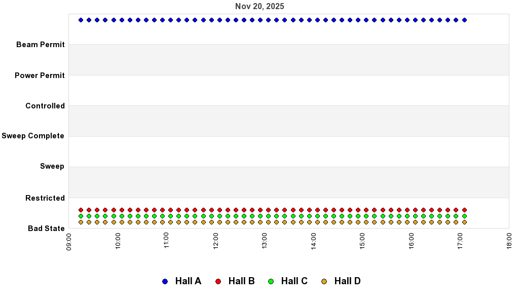 recent pss history graph