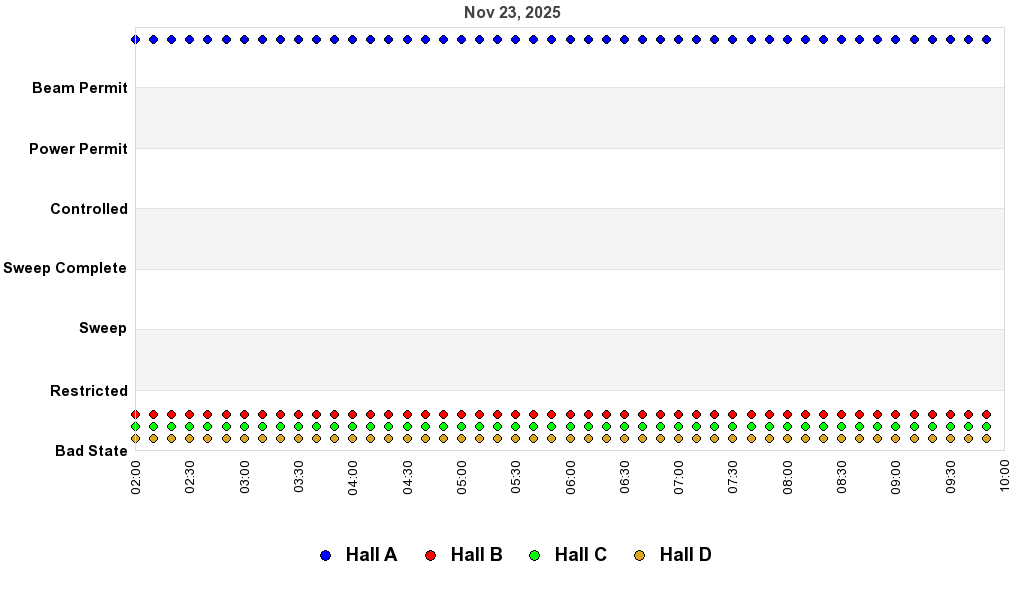 recent pss history graph