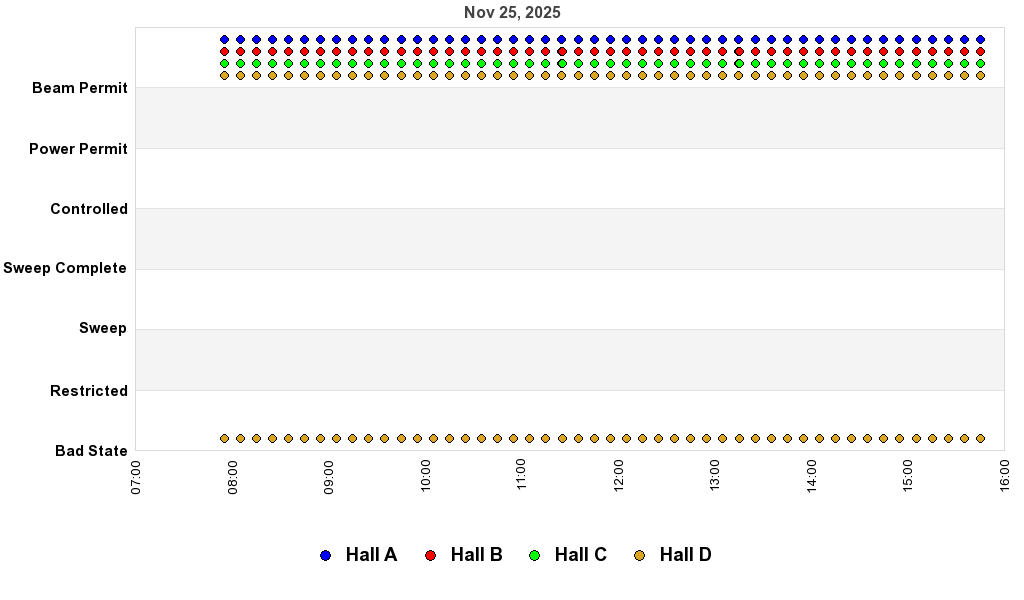 recent pss history graph