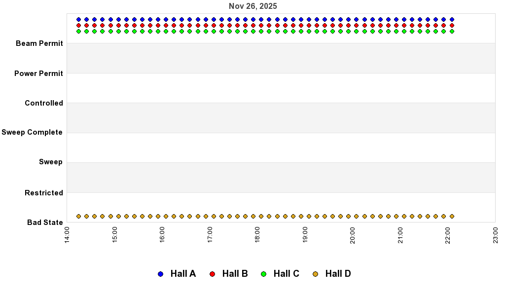 recent pss history graph