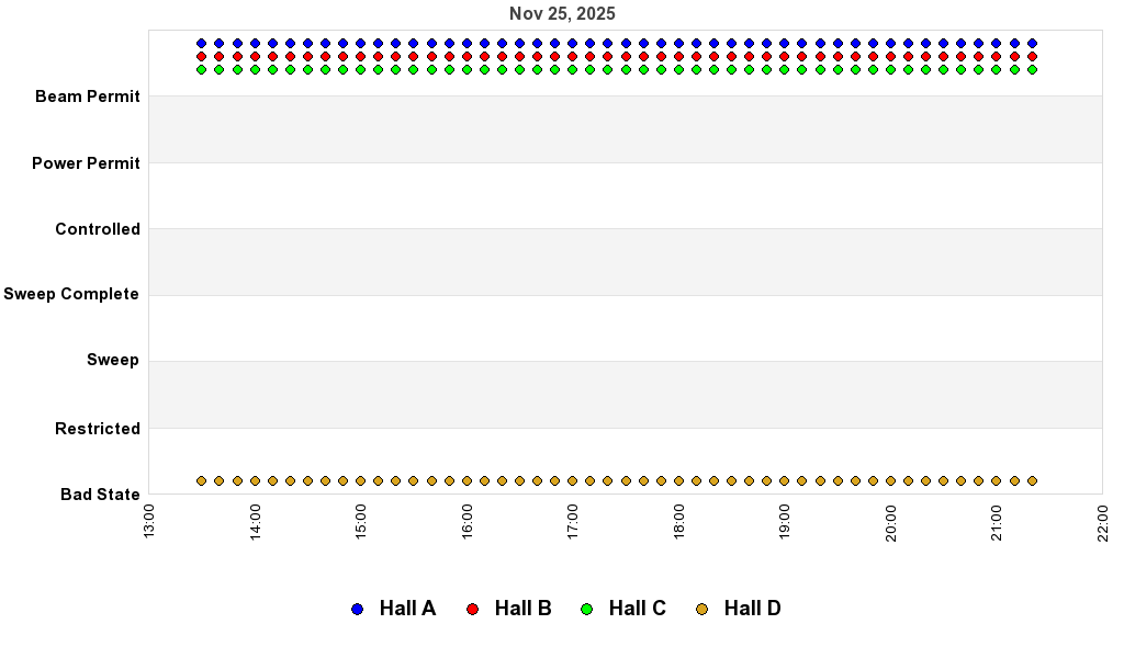 recent pss history graph