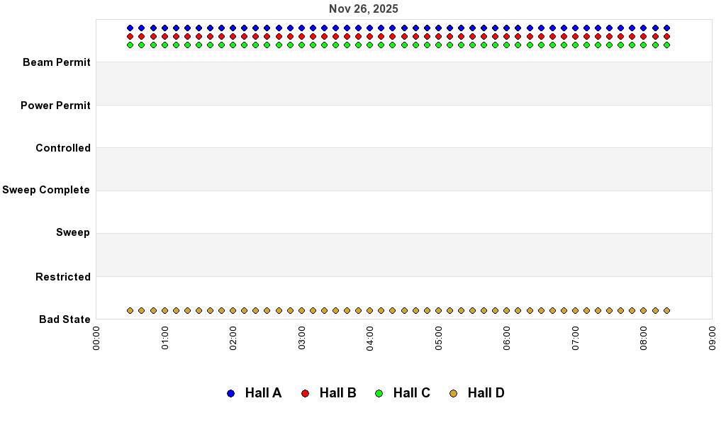 recent pss history graph