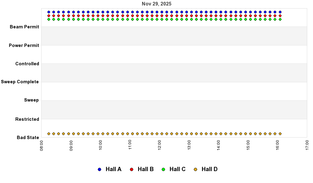 recent pss history graph