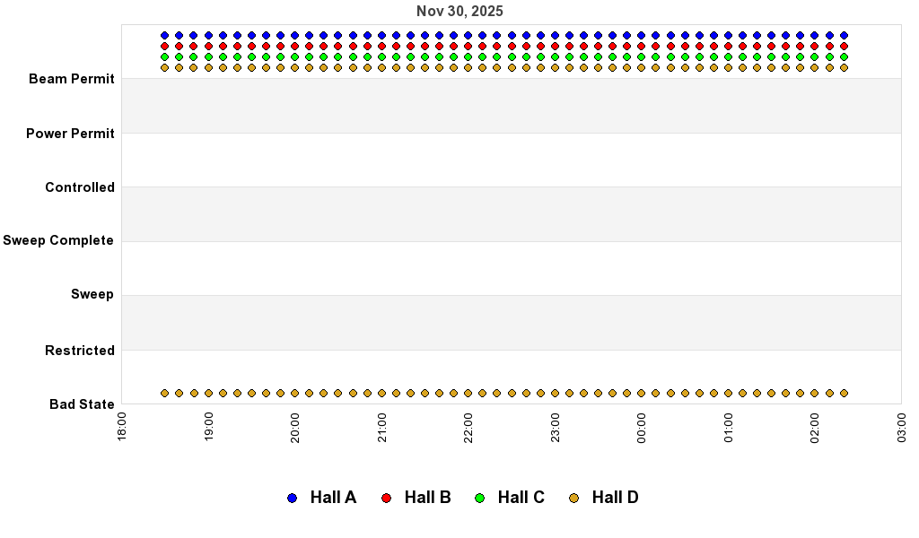 recent pss history graph