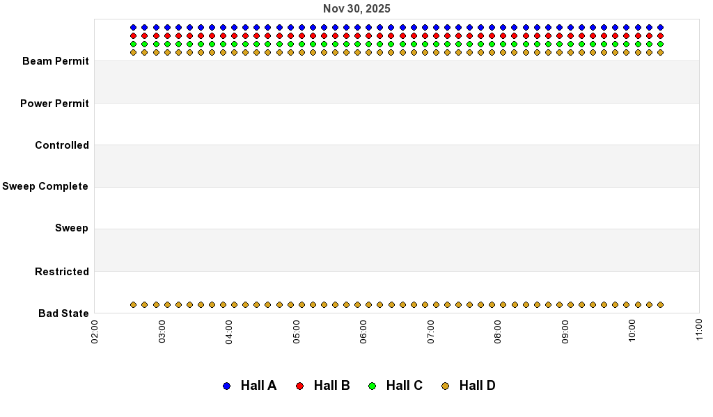 recent pss history graph