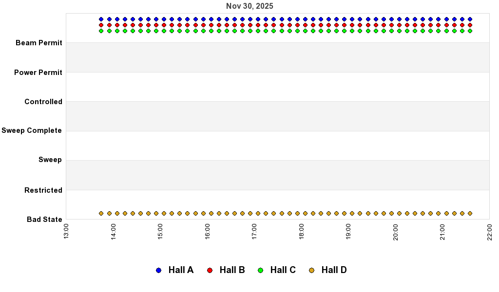 recent pss history graph