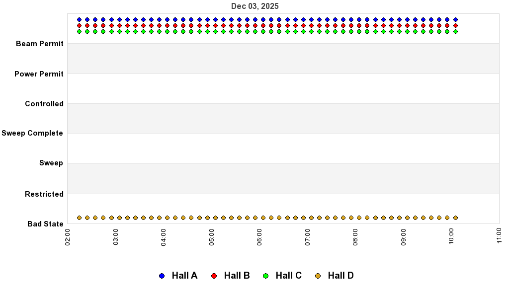 recent pss history graph
