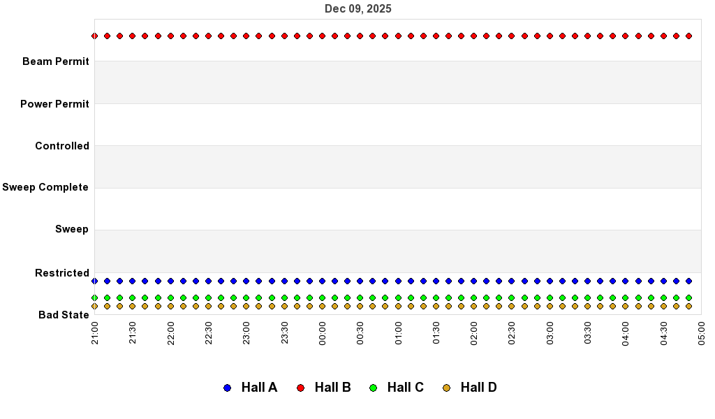 recent pss history graph
