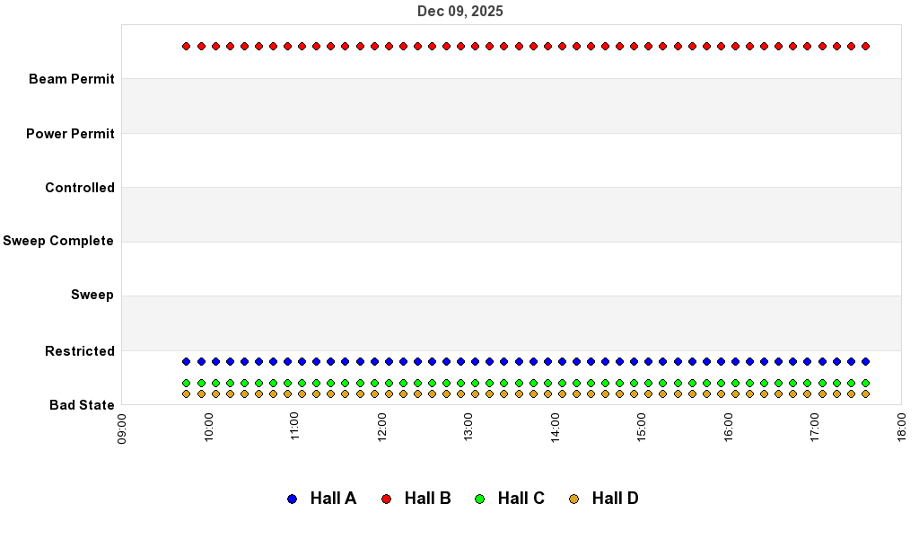 recent pss history graph