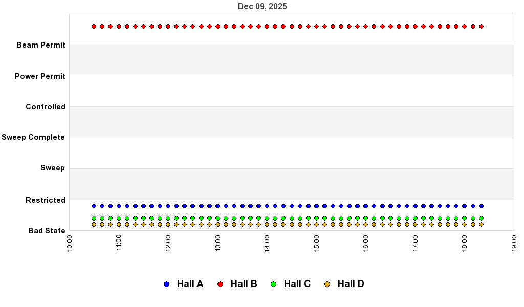 recent pss history graph