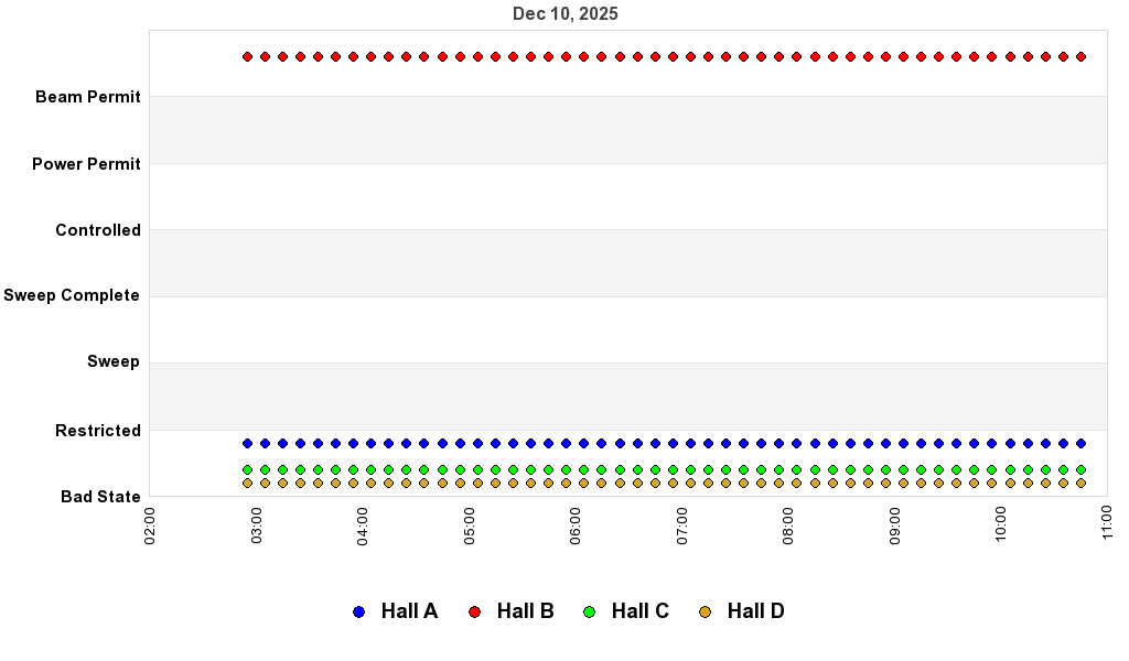 recent pss history graph
