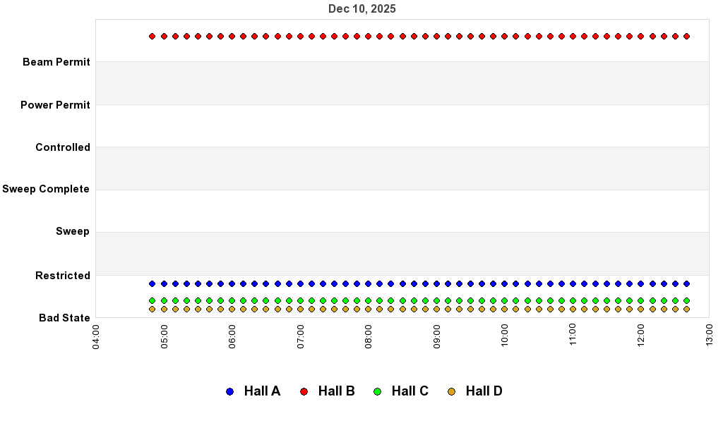 recent pss history graph