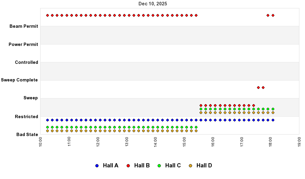 recent pss history graph