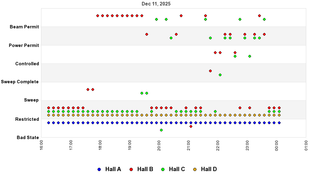 recent pss history graph