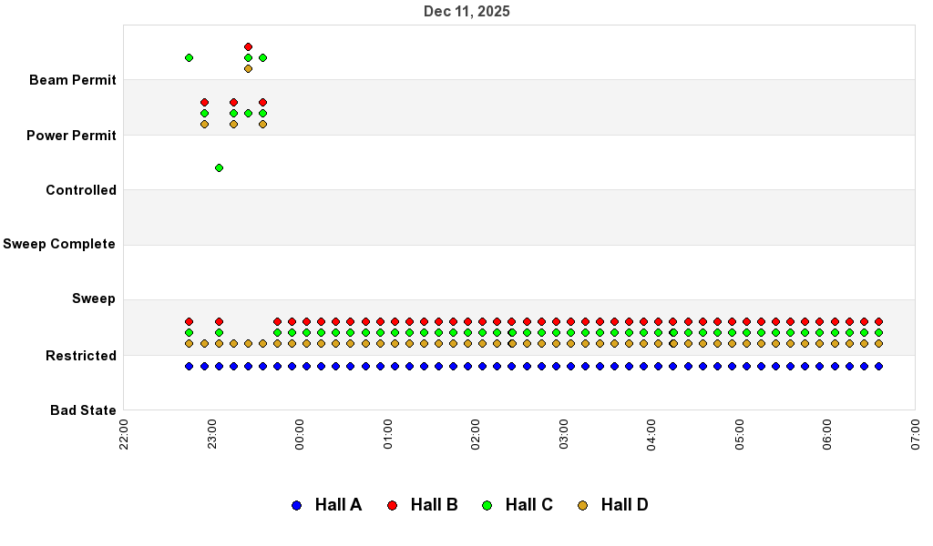 recent pss history graph