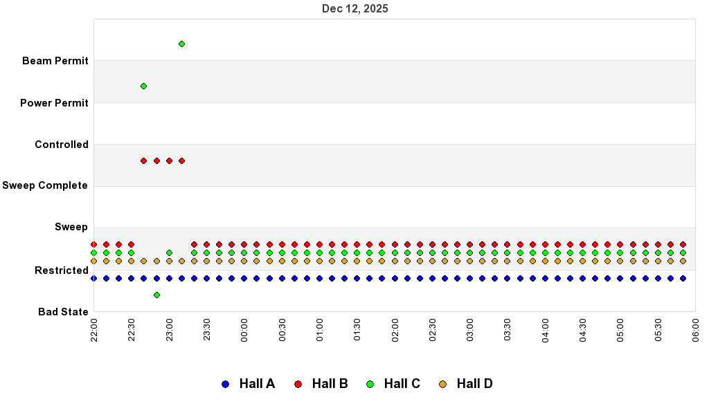 recent pss history graph