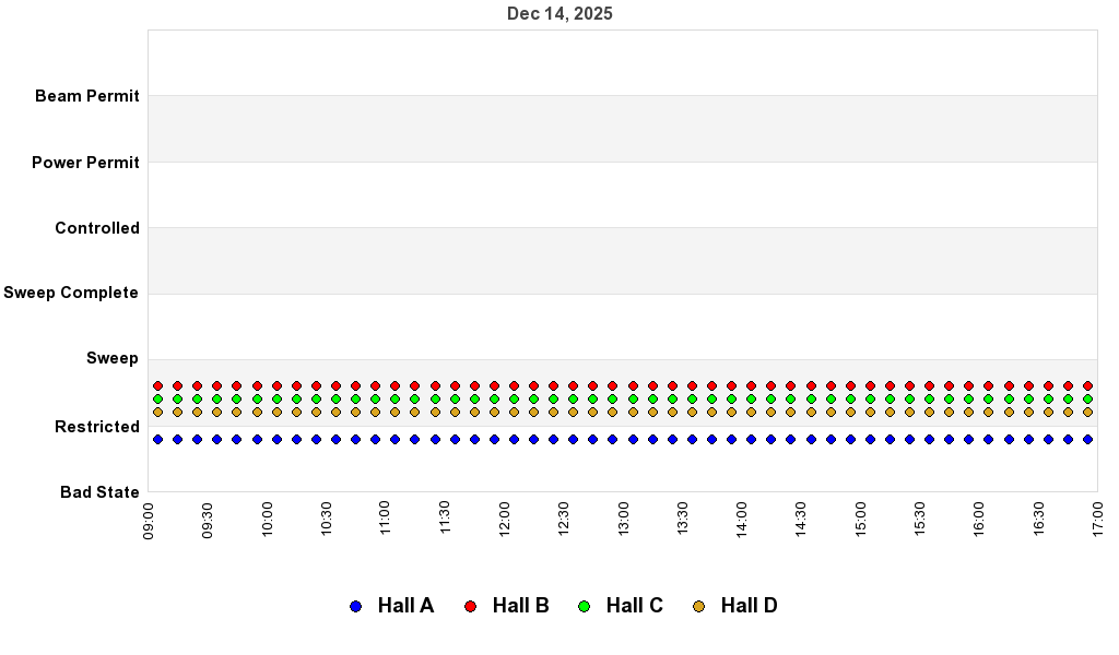 recent pss history graph