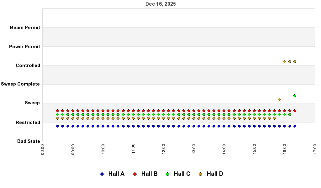 recent pss history graph