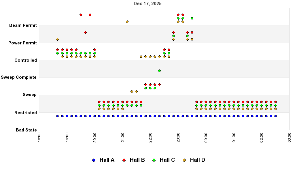 recent pss history graph