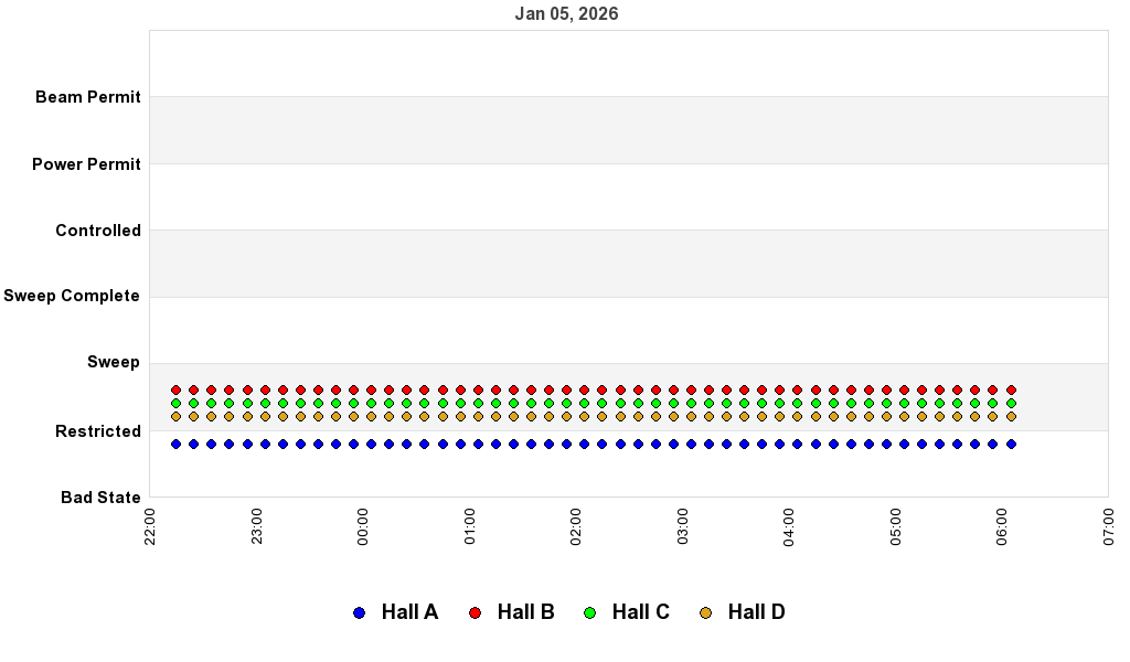 recent pss history graph