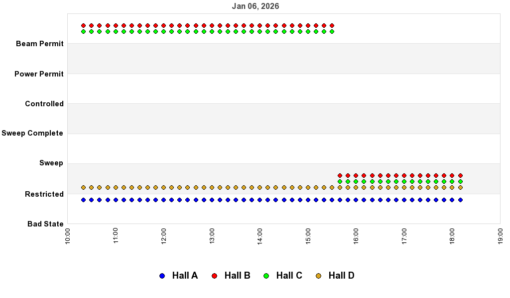 recent pss history graph