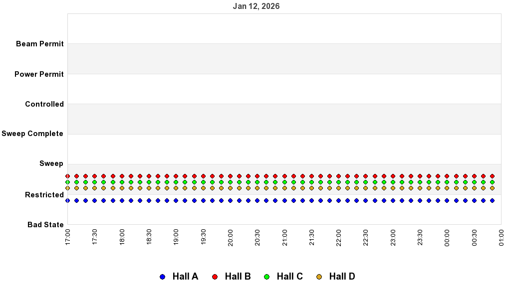 recent pss history graph