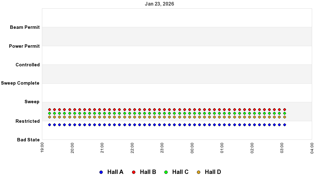 recent pss history graph