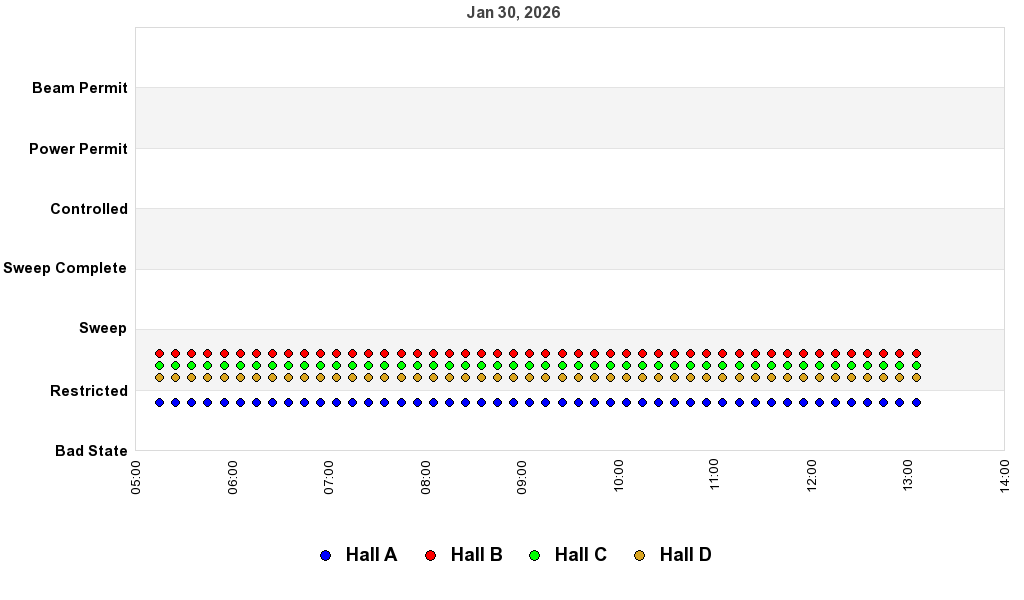 recent pss history graph
