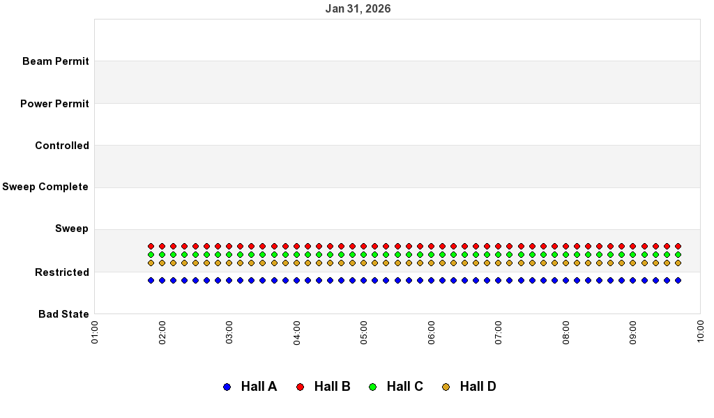 recent pss history graph