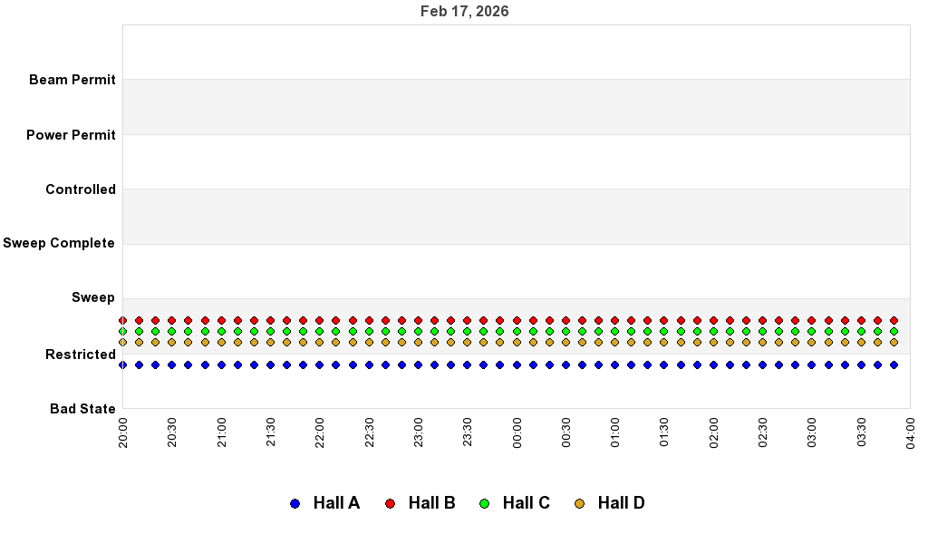recent pss history graph