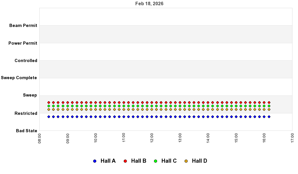 recent pss history graph