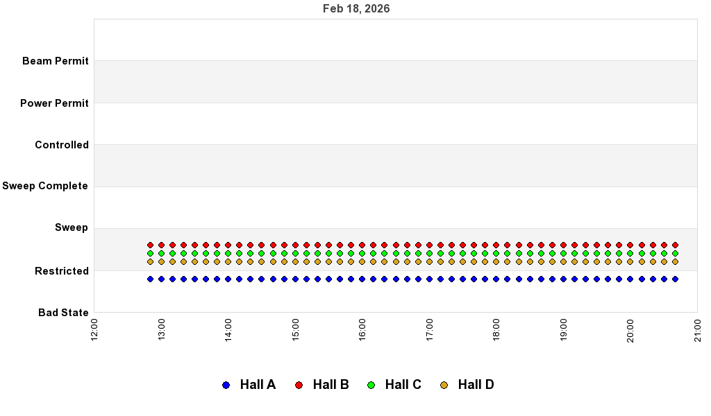 recent pss history graph