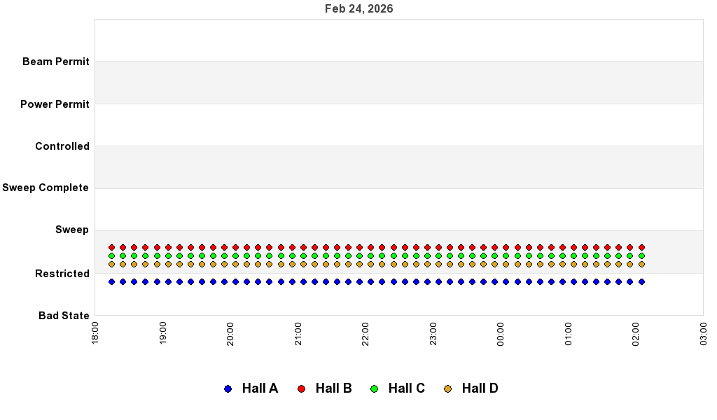 recent pss history graph