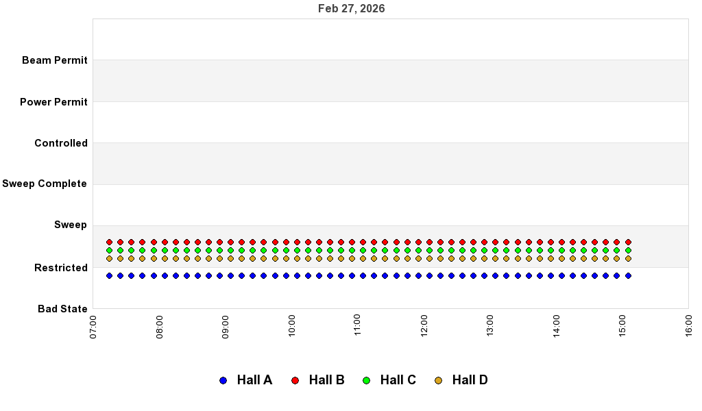 recent pss history graph