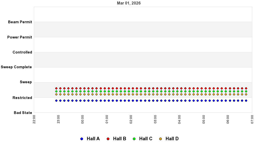 recent pss history graph