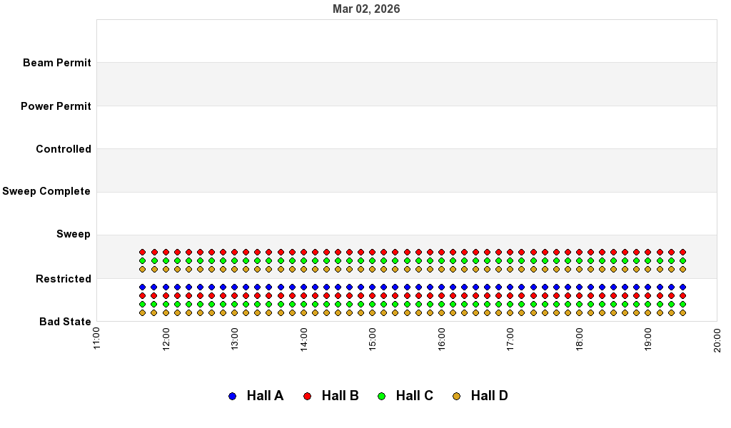 recent pss history graph