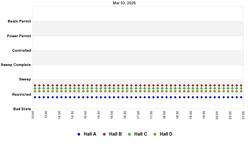 recent pss history graph