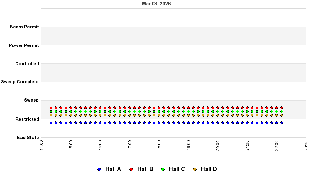 recent pss history graph